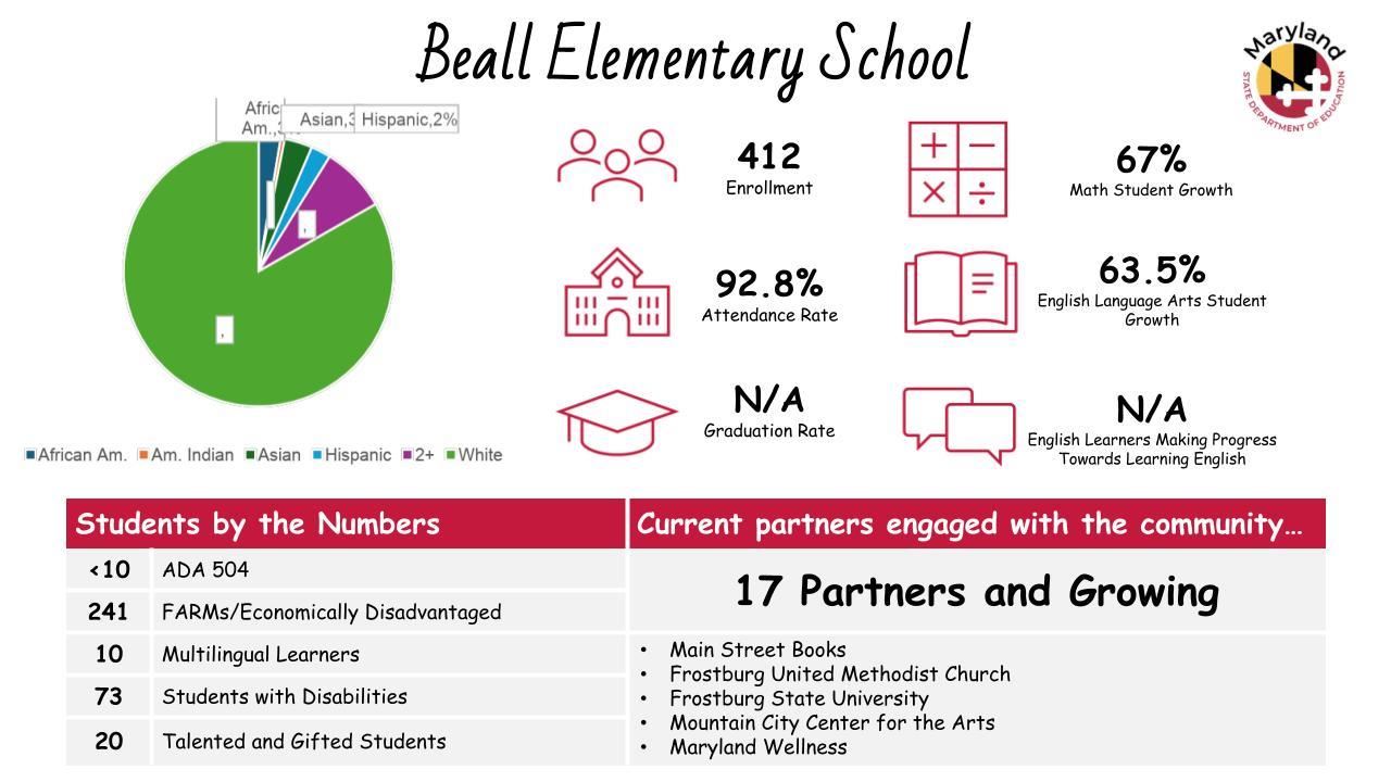 Beall Elementary 